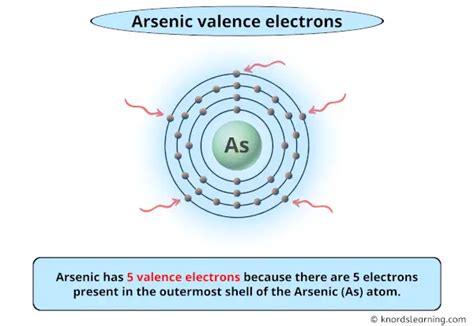 arsenic valence electron|Arsenic Valence Electrons .